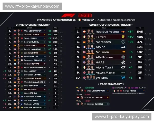 F1车队积分榜的商业逻辑：速度、策略与品牌共振